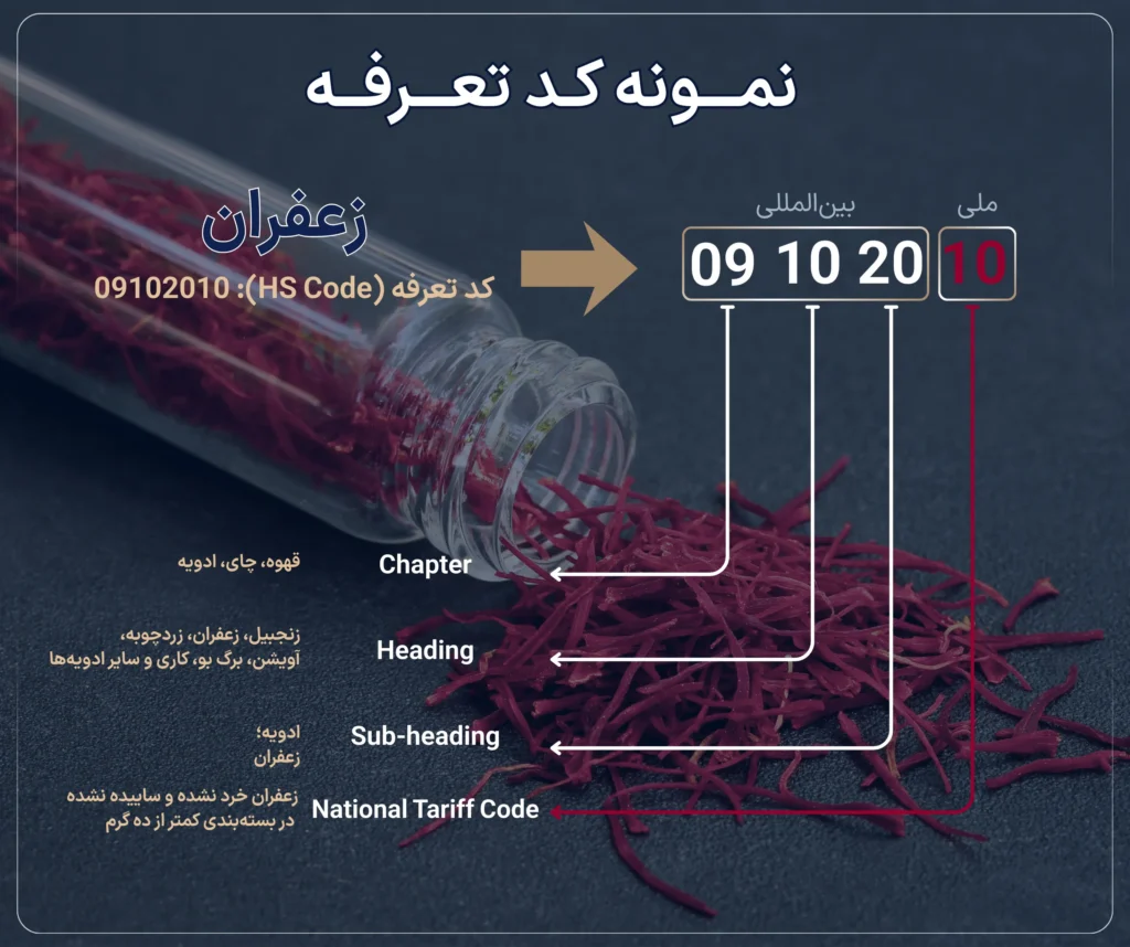 کد تعرفه 10 رقمی زعفران