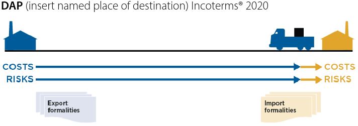 (DAP - Delivered at Place)